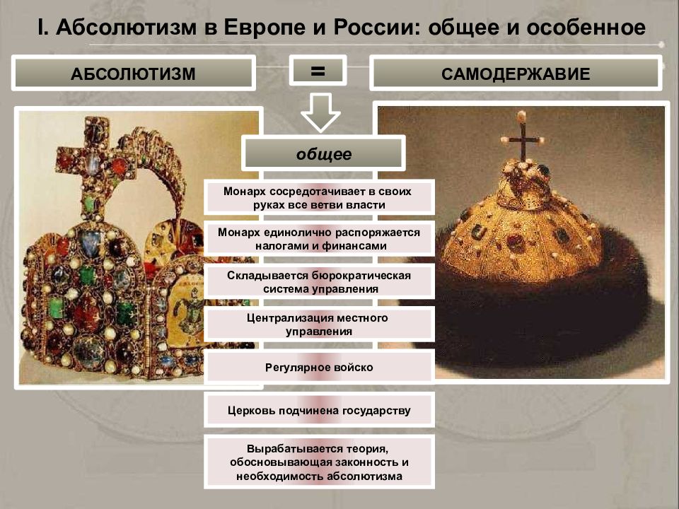 Самодержавие. Формирование самодержавия. Становление абсолютизма в России. Формирование самодержавия в России. Этапы формирования абсолютизма.