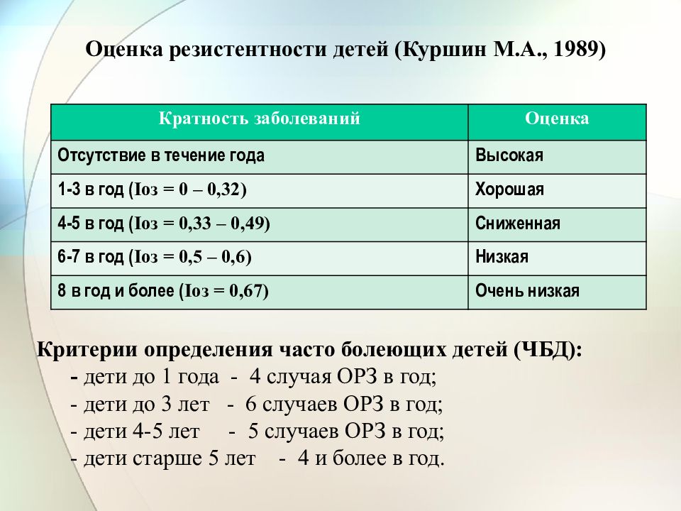 Фф чбд. Оценка резистентности у детей. Оценка резистентности организма ребенка. Критерии часто болеющих детей. Степени резистентности ребенка.