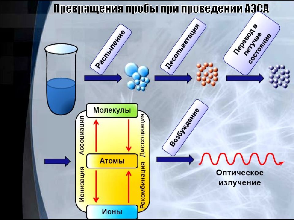 Масс спектроскопия презентация