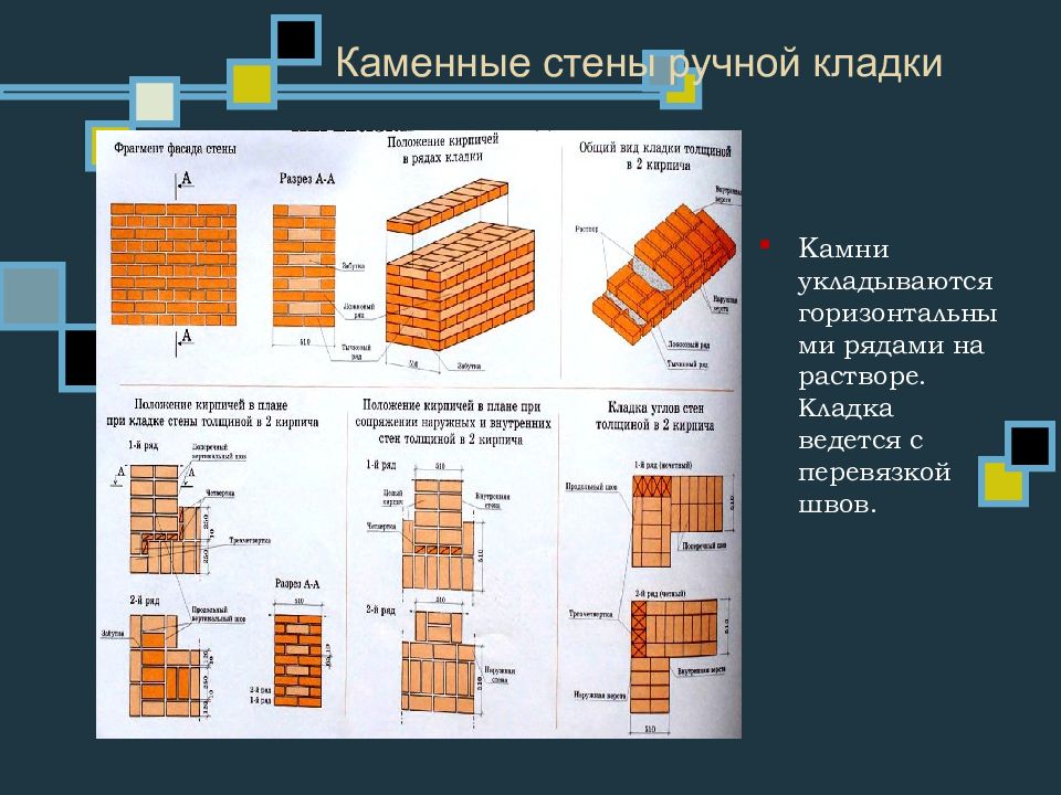 Сп кладка кирпичных перегородок