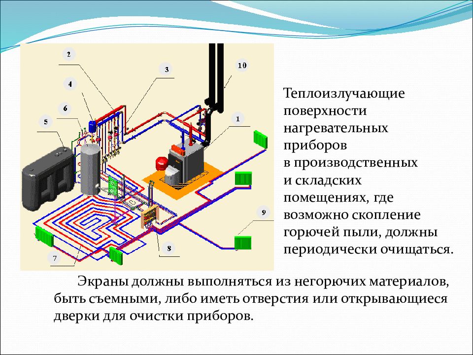 На каком расстоянии от отопительных аппаратов следует размещать мебель и другие сгораемые материалы