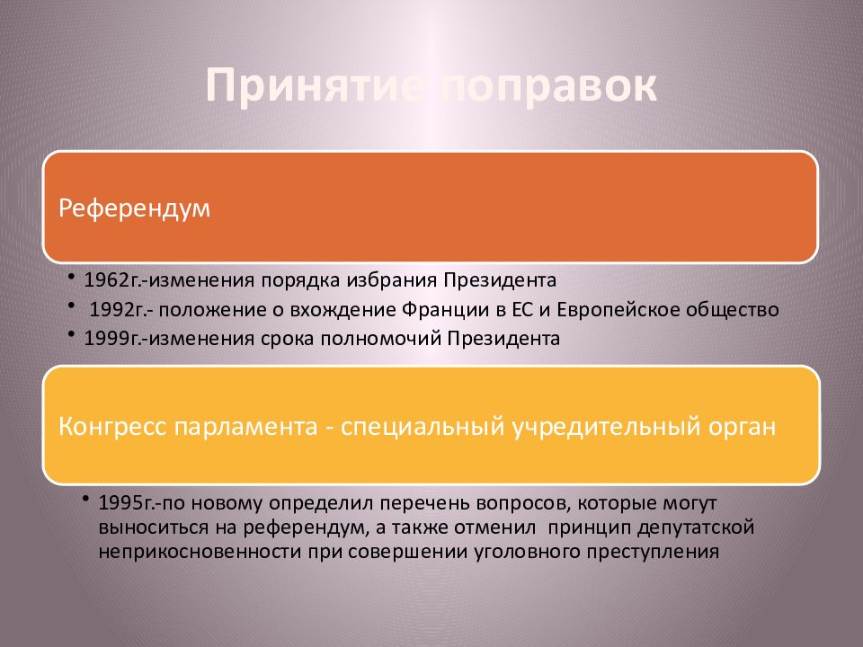 Зарубежный референдум. Референдум в зарубежных странах. Выборы и референдум в зарубежных странах. Порядок проведения референдума в зарубежных странах. Виды референдумов в зарубежных странах.