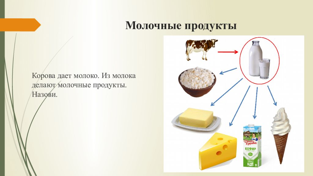 Что делают из молока. Молочные продукты задания. Молочные продукты задания для детей. Молочные продукты задания для дошкольников. Задания по теме молочные продукты для детей.