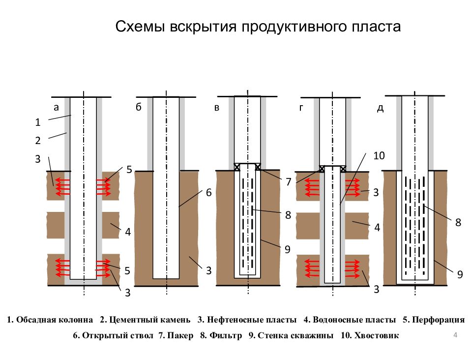 Типовые конструкции забоев скважин схемы