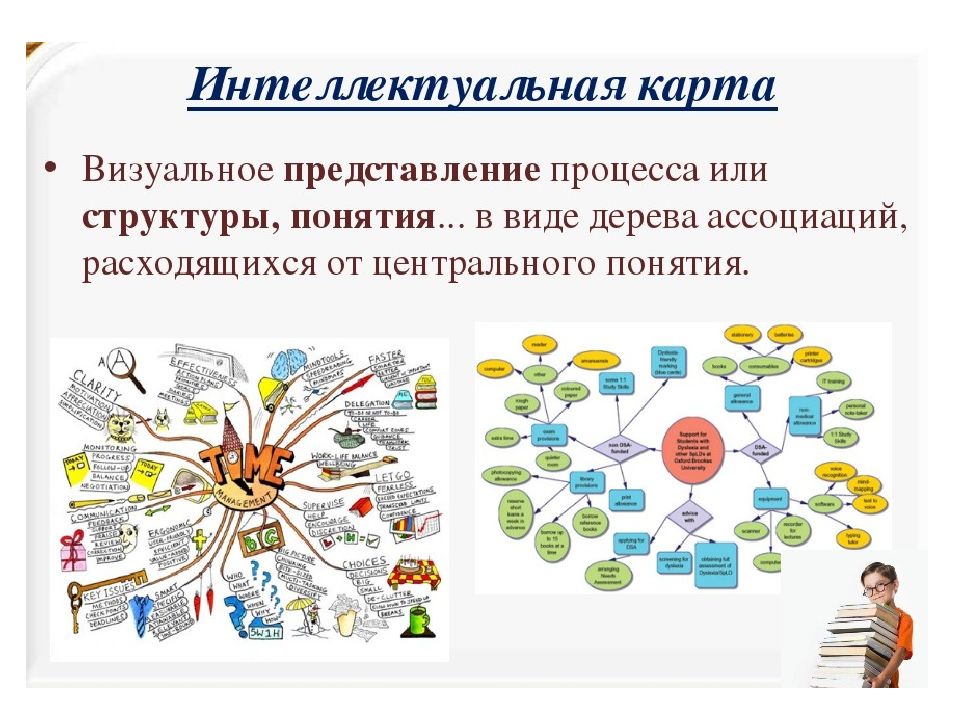 Интерактивная карта презентация. Интеллект карта педагогические технологии. Карта разума на педагогические технологии. Интеллект-карта как образовательная технология. Образователь карта.