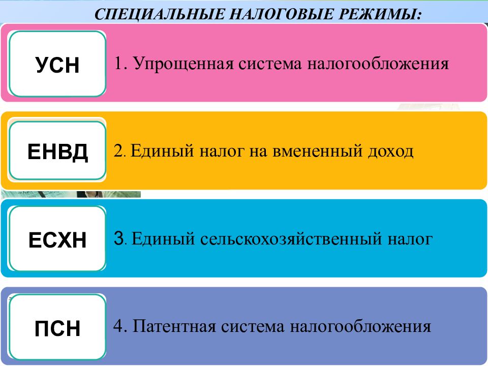 Специальный налоговый режим патентная система налогообложения