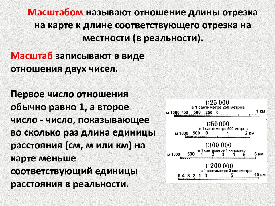 Презентация масштаб