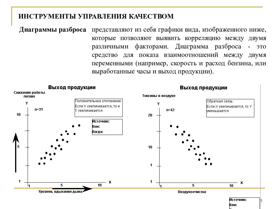 Диаграмма рассеивания рост и вес девушек. Диаграмма разброса в управлении качеством. Диаграмма разброса (диаграмма рассеивания). Диаграмма разброса в управлении качеством пример. Диаграмма рассеивания управление качеством.