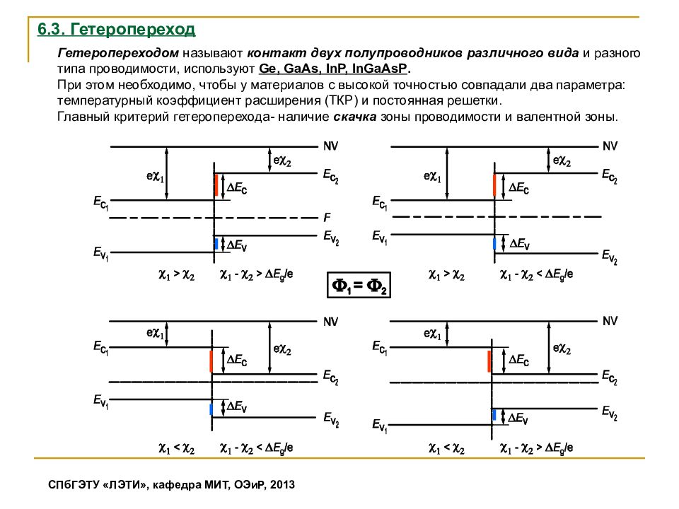 2 p n. Физические эффекты в гетеропереходах. Энергетическая зонная диаграмма гетероперехода 1 типа. Гетеропереходы в полупроводниках. Гетеропереходы и гетероструктуры.