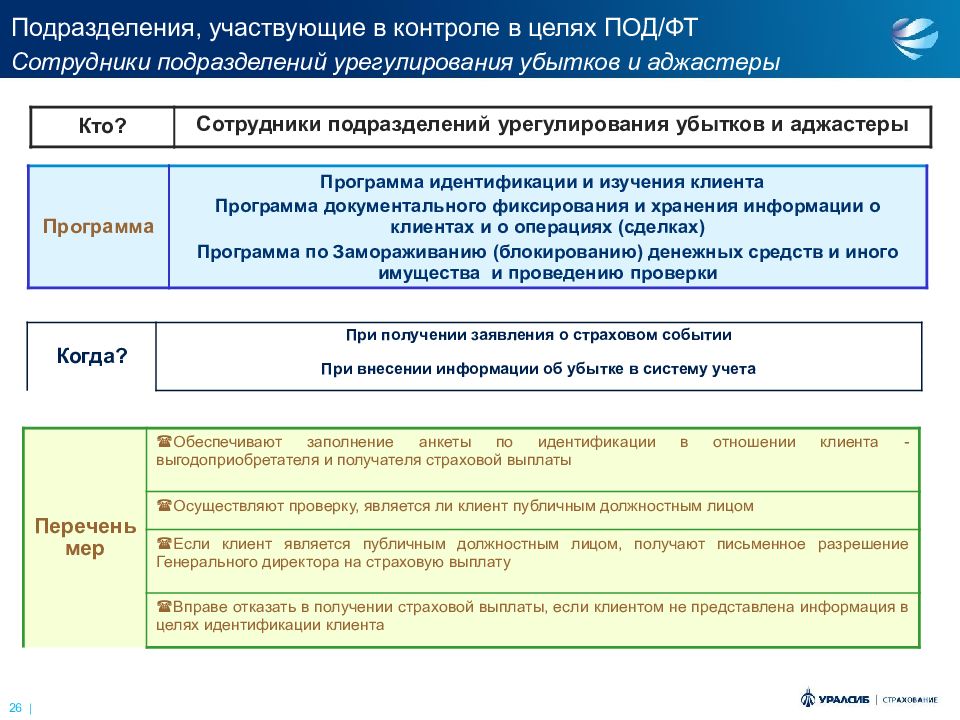 Подразделением участвующим в