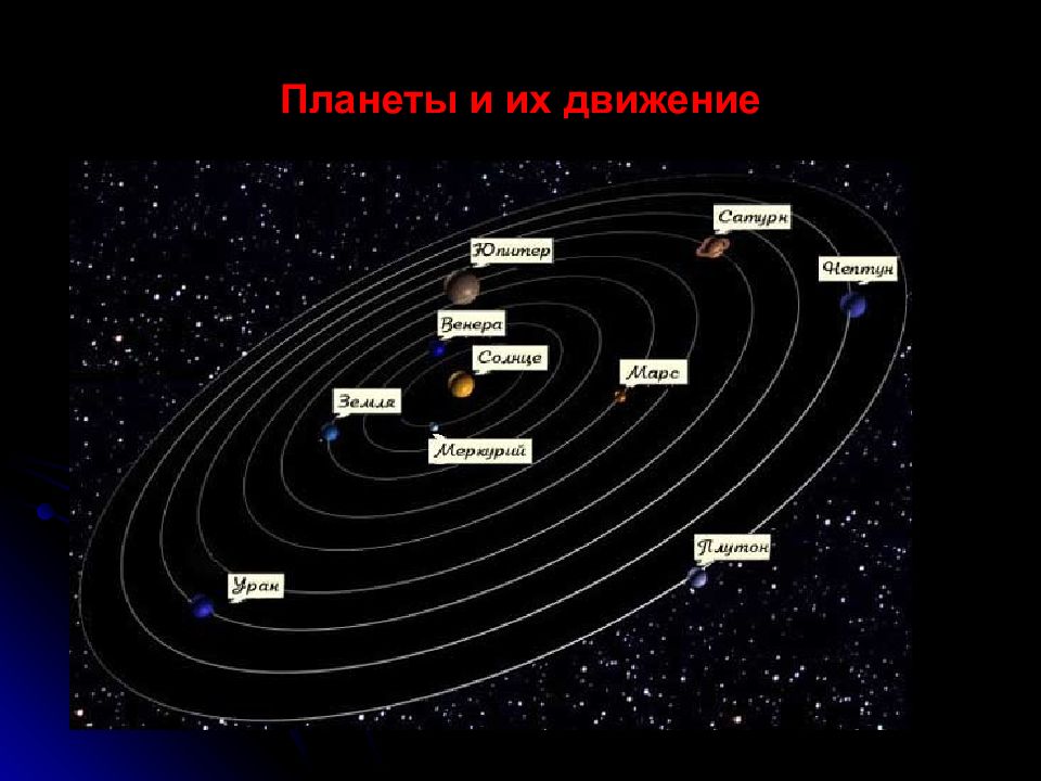 Орбиты планет солнечной системы схема