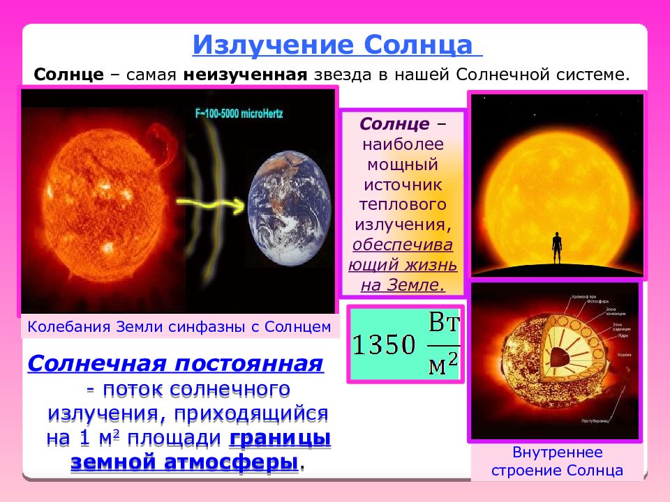 Основным источником видимого излучения солнца. Излучение солнца. Солнце источник излучения. Солнечные радиоактивные лучи. Тепловое излучение солнца.