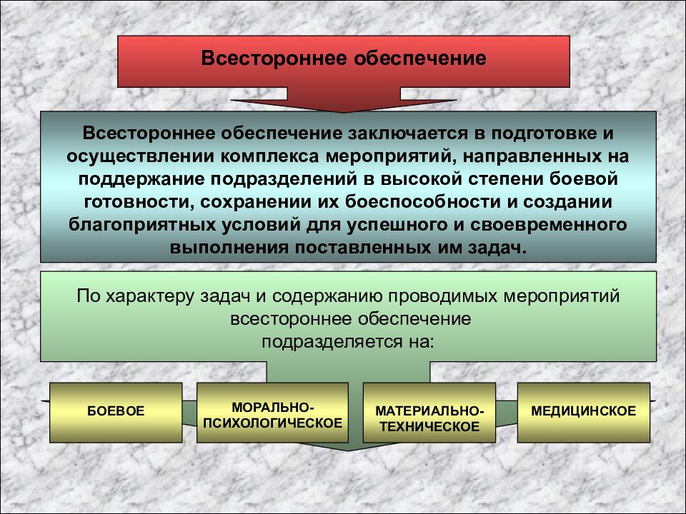 Какие бригады привлекаются к работе в соответствии с оперативным планом снегоборьбы при сильных сдо