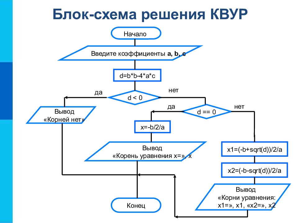 Программирование блок схемы python