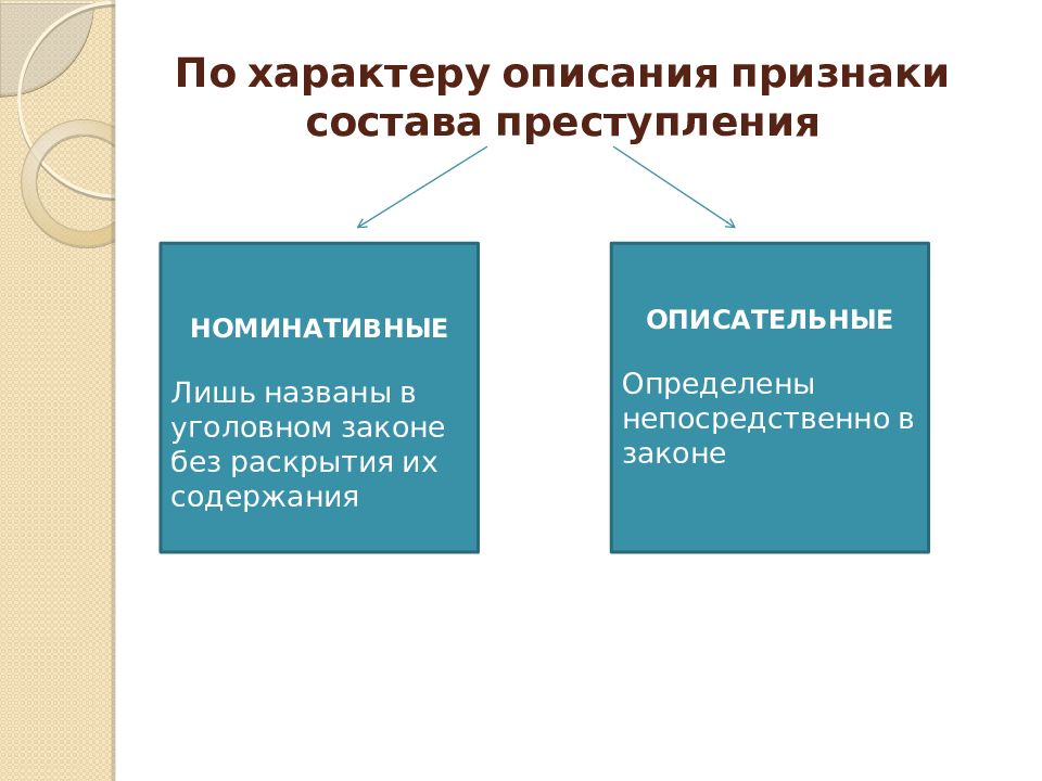 Картинки для презентации состав преступления