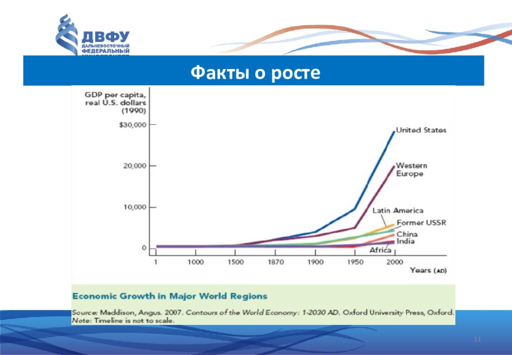 Факты экономики. Факты о росте. Факты о росе. Факты экономического роста прямые факты и и. Ангус Мэдисон Траектория.