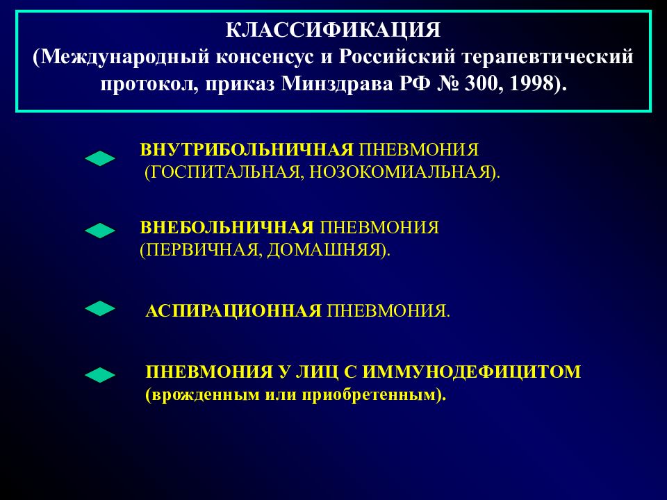 Внутрибольничная пневмония презентация