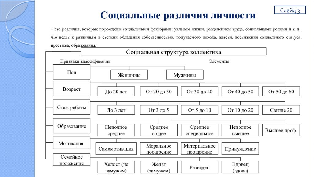 В чем проявляются социальные различия. Социальные различия. Социальные различия примеры. Социальные различия людей. Социальные различия индивидуальность.