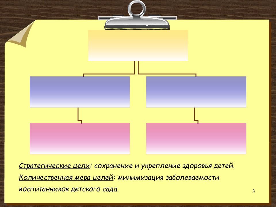 Оптимальный план это определение показателей в условиях