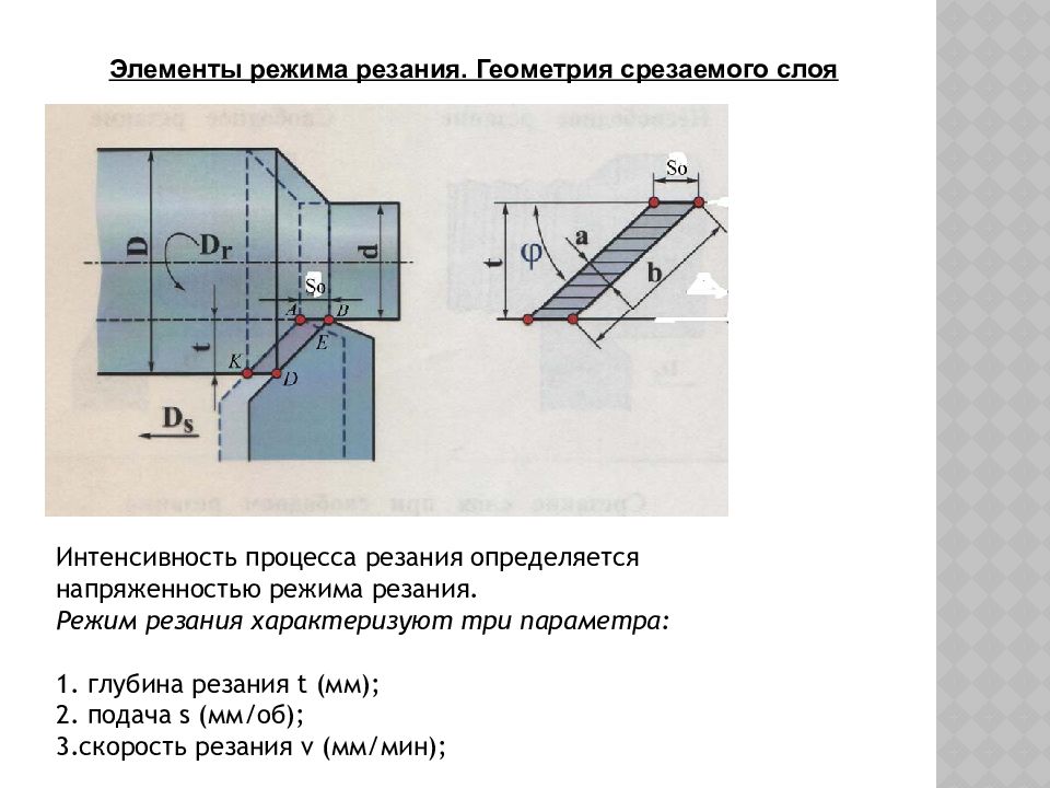 Схемы процесса резания