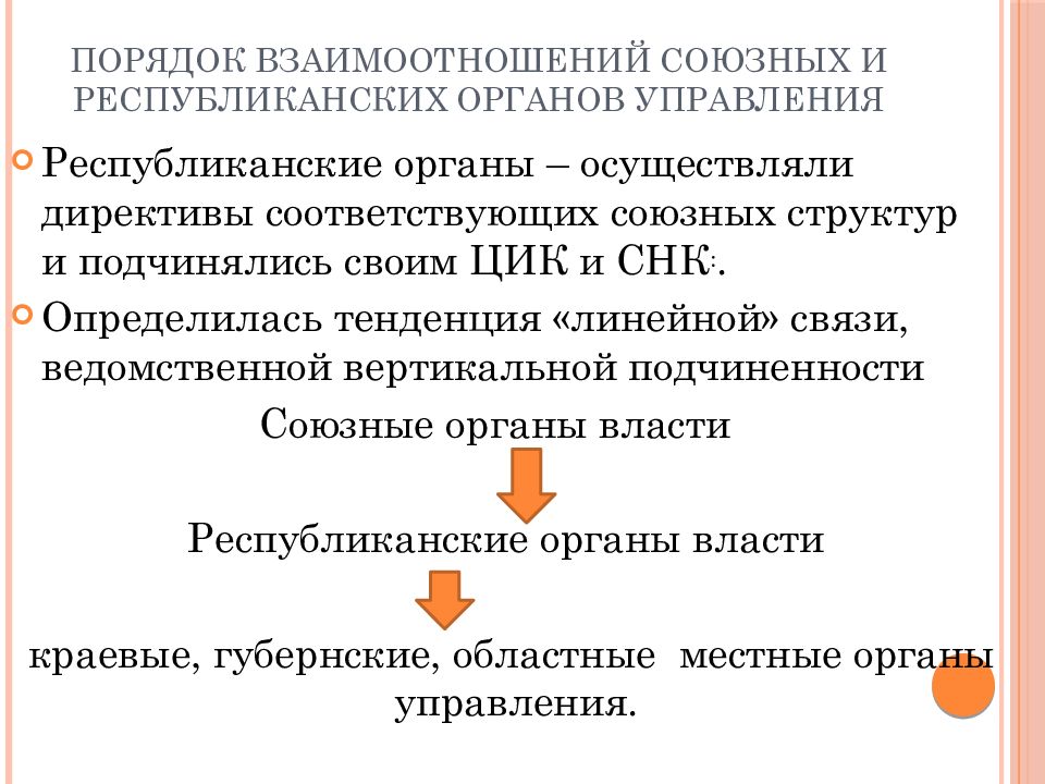 Структура советов министров рб. Республиканские органы. Республиканские органы управления. Структура государственного управления. Основные цели и задачи таможенной политики.