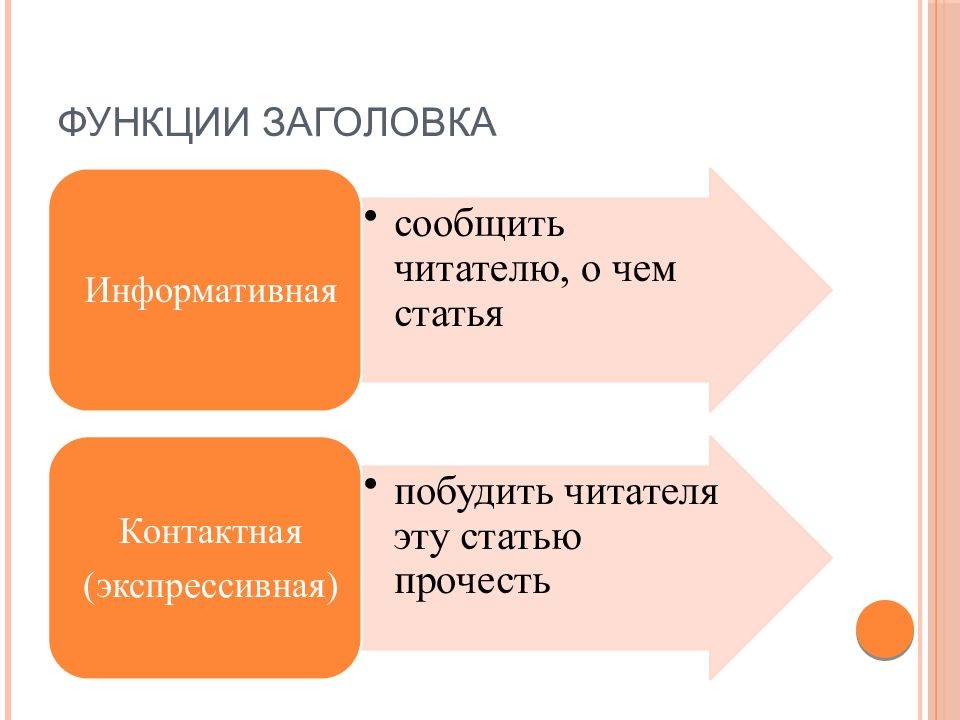 Анализ типов заголовков в современных сми проект 9 класс