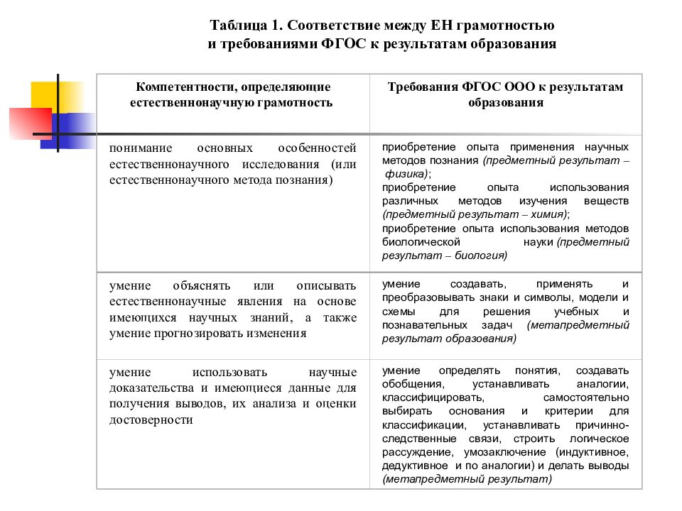 Формирование знаний о научной картине мира это результат приобретения какой компетенции