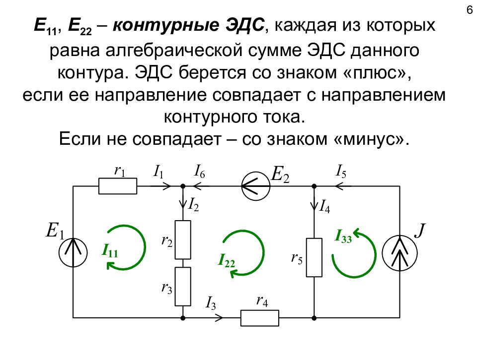 Как направлен эдс