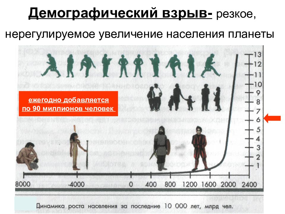 Демографический взрыв картинки