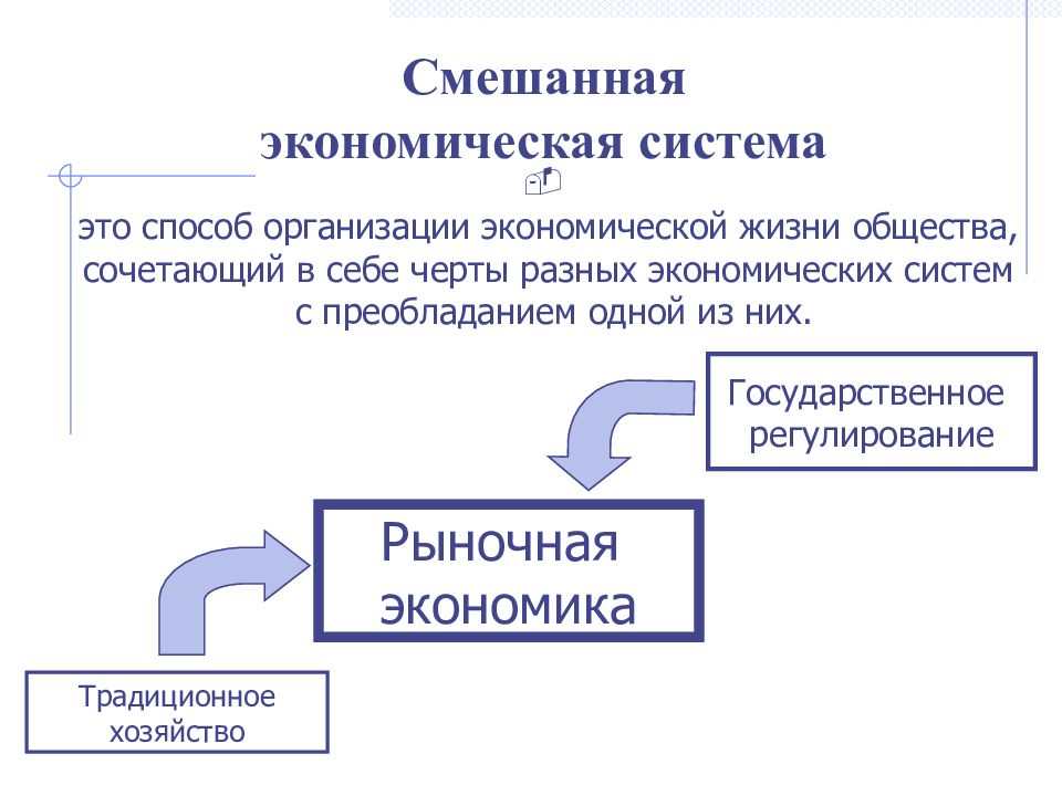 Государственное регулирование смешанной экономики. Способы регулирования традиционной экономики. Переход на смешанную экономику. Кто регулирует традиционную экономику. Регулирование в традиционном обществе.