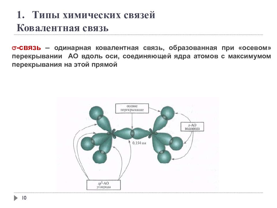 Одинарная связь молекул. Типы химической связи ковалентная связь. Классификация ковалентной связи. Классификация ковалентной химической связи. Тип перекрывания ковалентной связи.