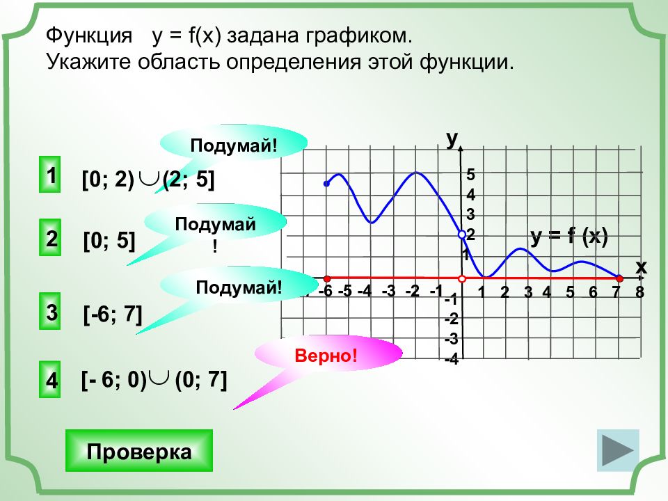 Функция задана графиком х 1. Область определения функции заданной графиком. Функция задана графиком укажите область определения этой функции. Функция задана графиком. Укажите область определения функции.. Укажите область определения этой функции.