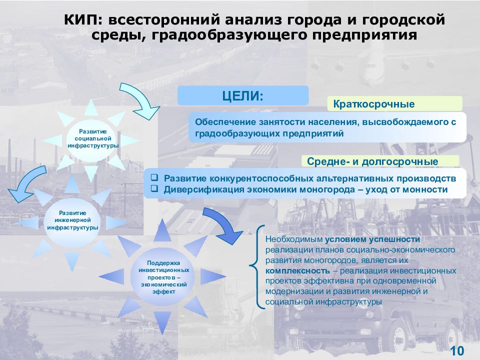 Исследование городов. Анализ города. Устойчивость экономической системы. Устойчивость и защищенность. Всесторонний анализ.