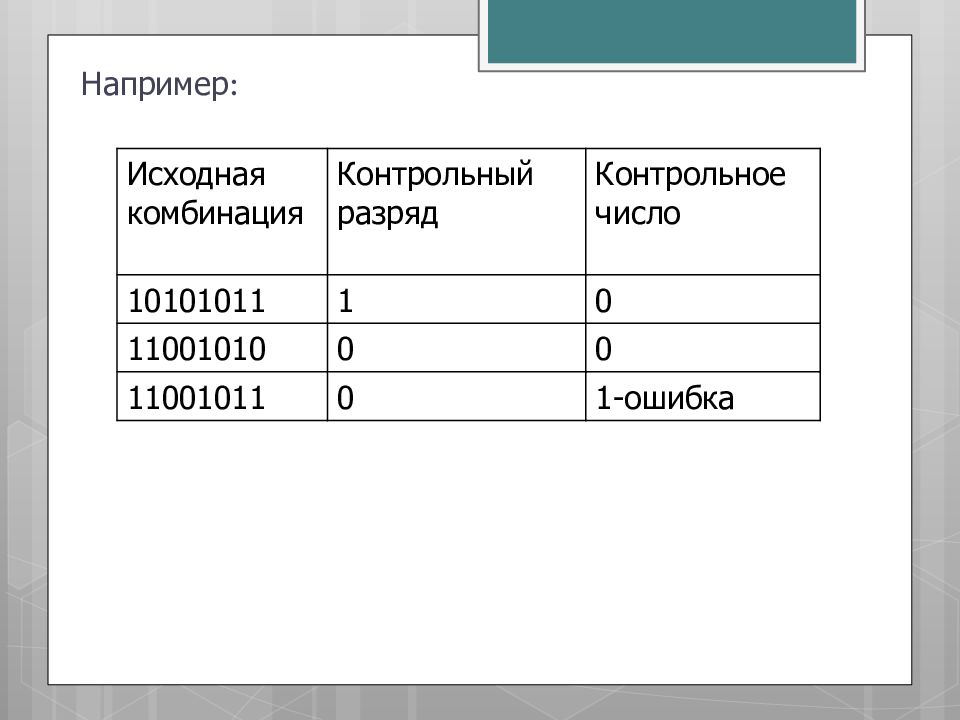 Проверка контрольного числа. Контрольный разряд в информатике. Число проверочных разрядов. Контрольное число 1с. Минимальное число проверочных разрядов.