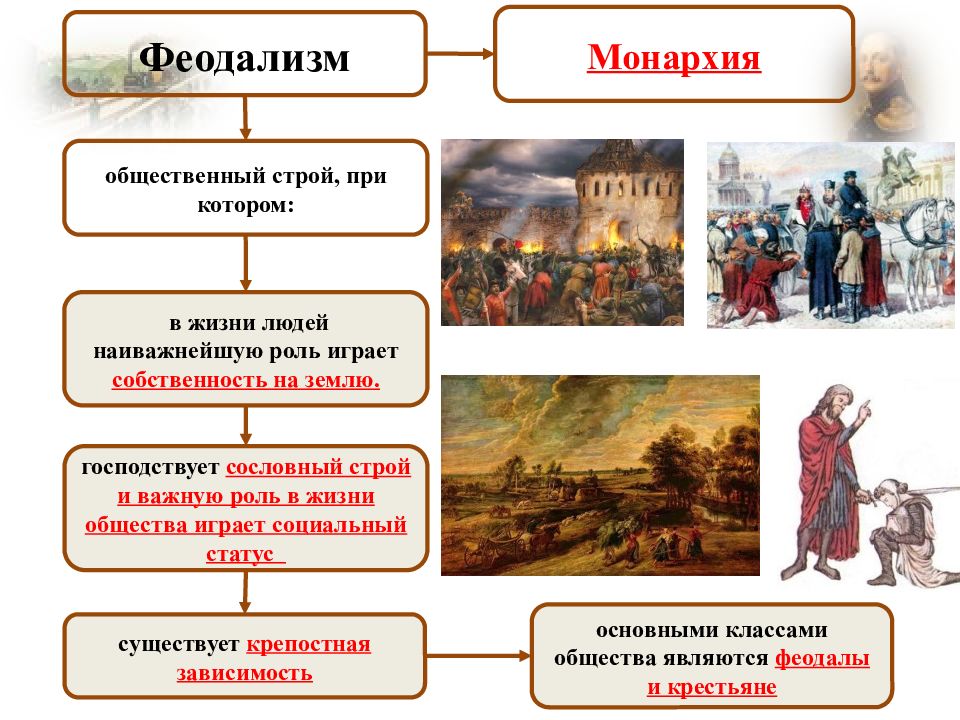 Развитие феодального общества 6 класс история беларуси презентация