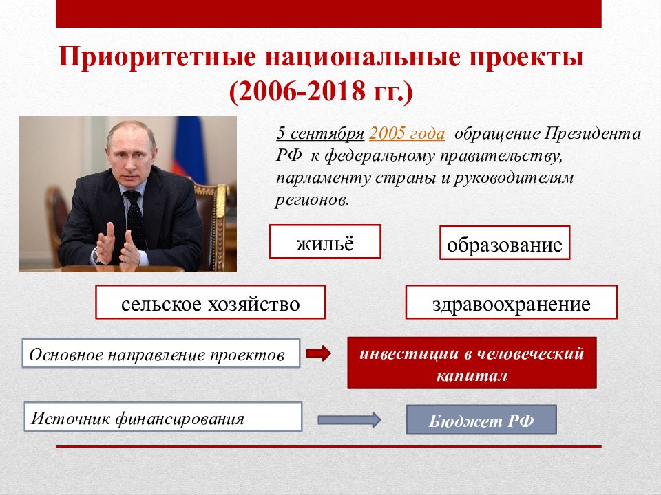 На основе указанных в тексте положений были разработаны такие приоритетные национальные проекты как