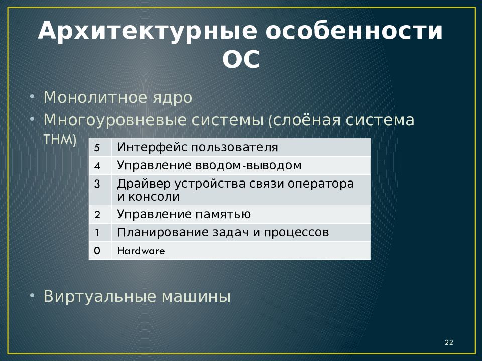Архитектурные особенности ОС