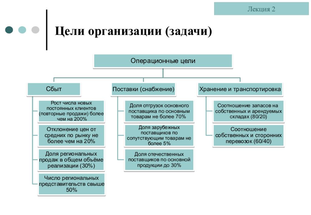 Функции сайта и зачем нужен сайт " Бит Бай