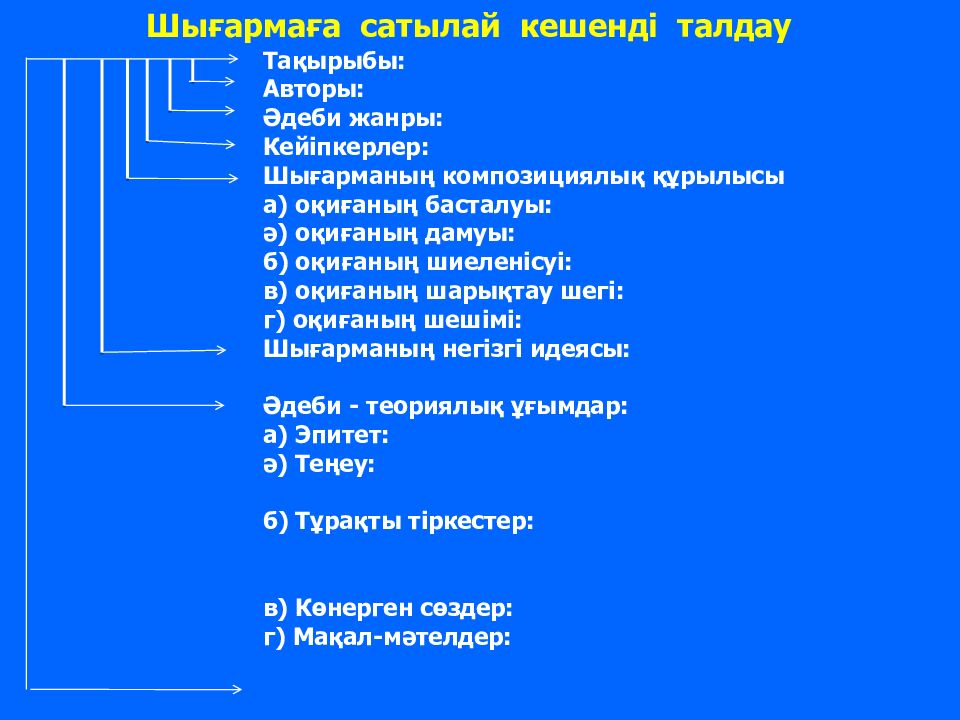 Желтоқсанның төрті Бейімбет Майлин “Шұғаның белгісі”