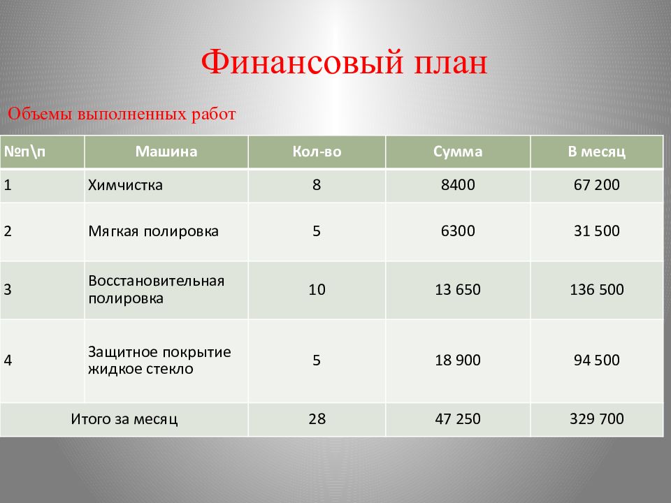 Бизнес план натяжные потолки с финансовыми расчетами