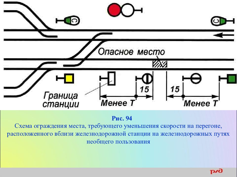 Схема уменьшения скорости. Схема ограждения сигналами уменьшения скорости. ИСИ. Сигналы ограждения на Железнодорожном транспорте. Схема ограждения ЖД станции уменьшение скорости. Схемы установки сигналов на ЖД.