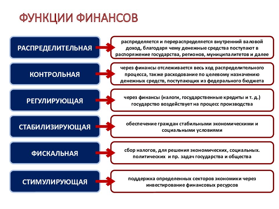 Финансовая система презентация егэ