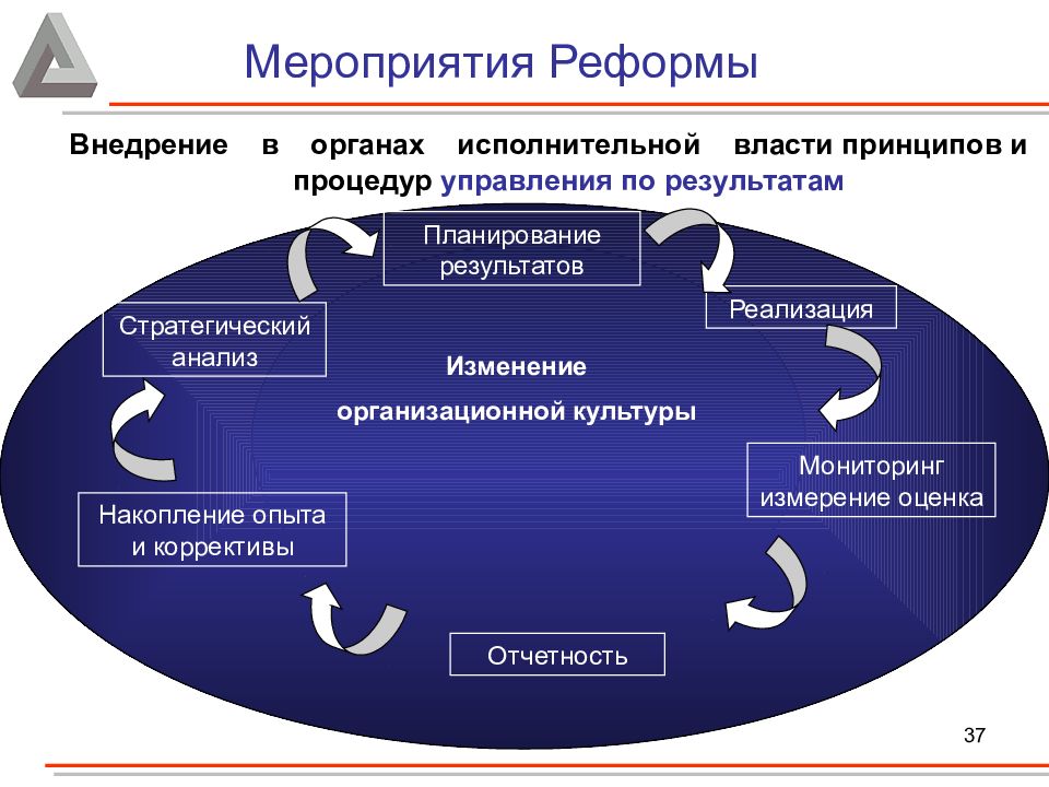 Центр внедрения это