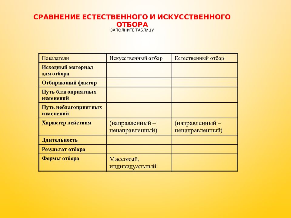 Характеристика естественного отбора по плану отбирающий фактор направление скорость результат