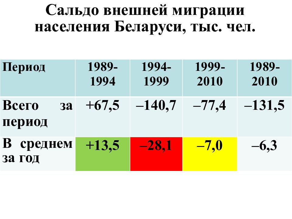 Возрастная структура трудовых ресурсов