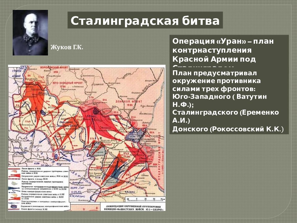 Операция уран сталинградская битва презентация