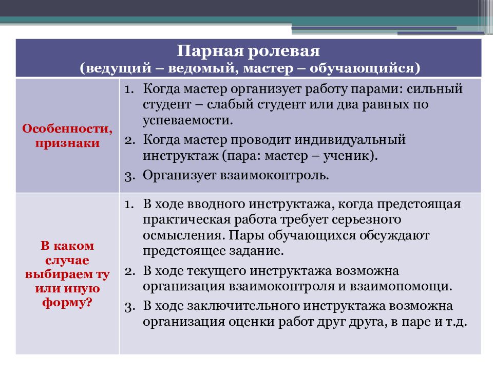 Урок практической работы. Структура урока производственного обучения содержит.