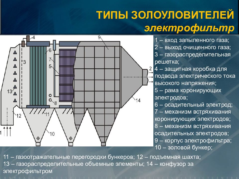 Схема электрофильтра для очистки газа