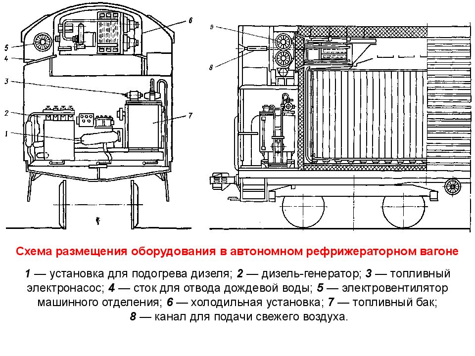 Установка агрегатов. Автономный рефрижераторный вагон схема. Холодильное оборудование рефрижераторных вагонов схема. Вагон рефрижератор ЖД сбоку.