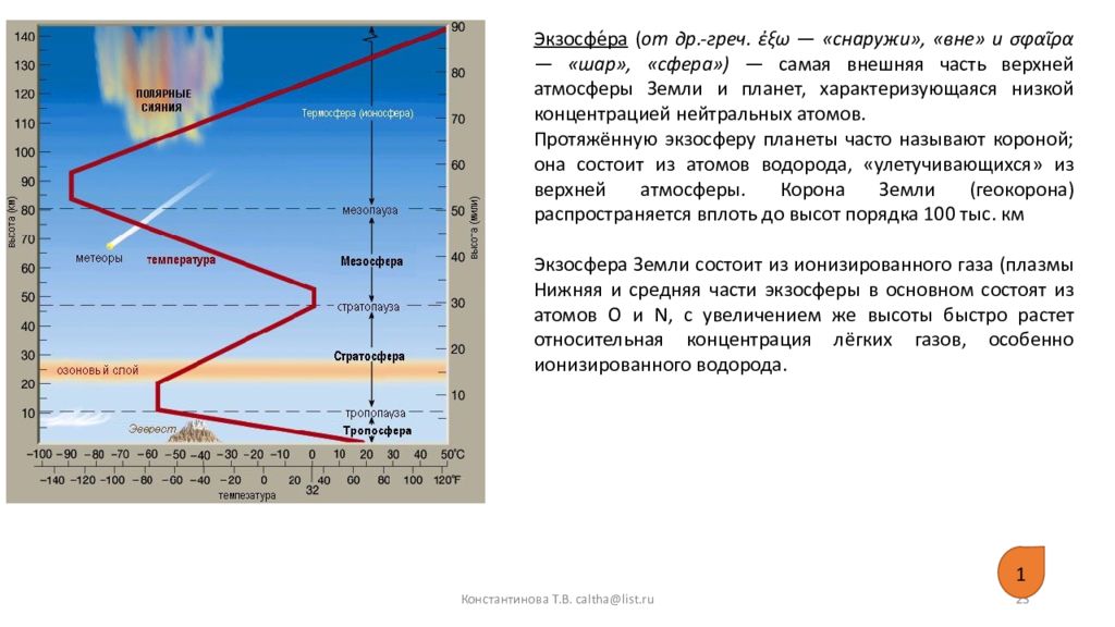 Тест атмосфера и климат. Температура экзосферы земли. Высота тропопаузы в средних широтах. Ионизированный ГАЗ экзосферы это. Профиль температуры атмосферы.